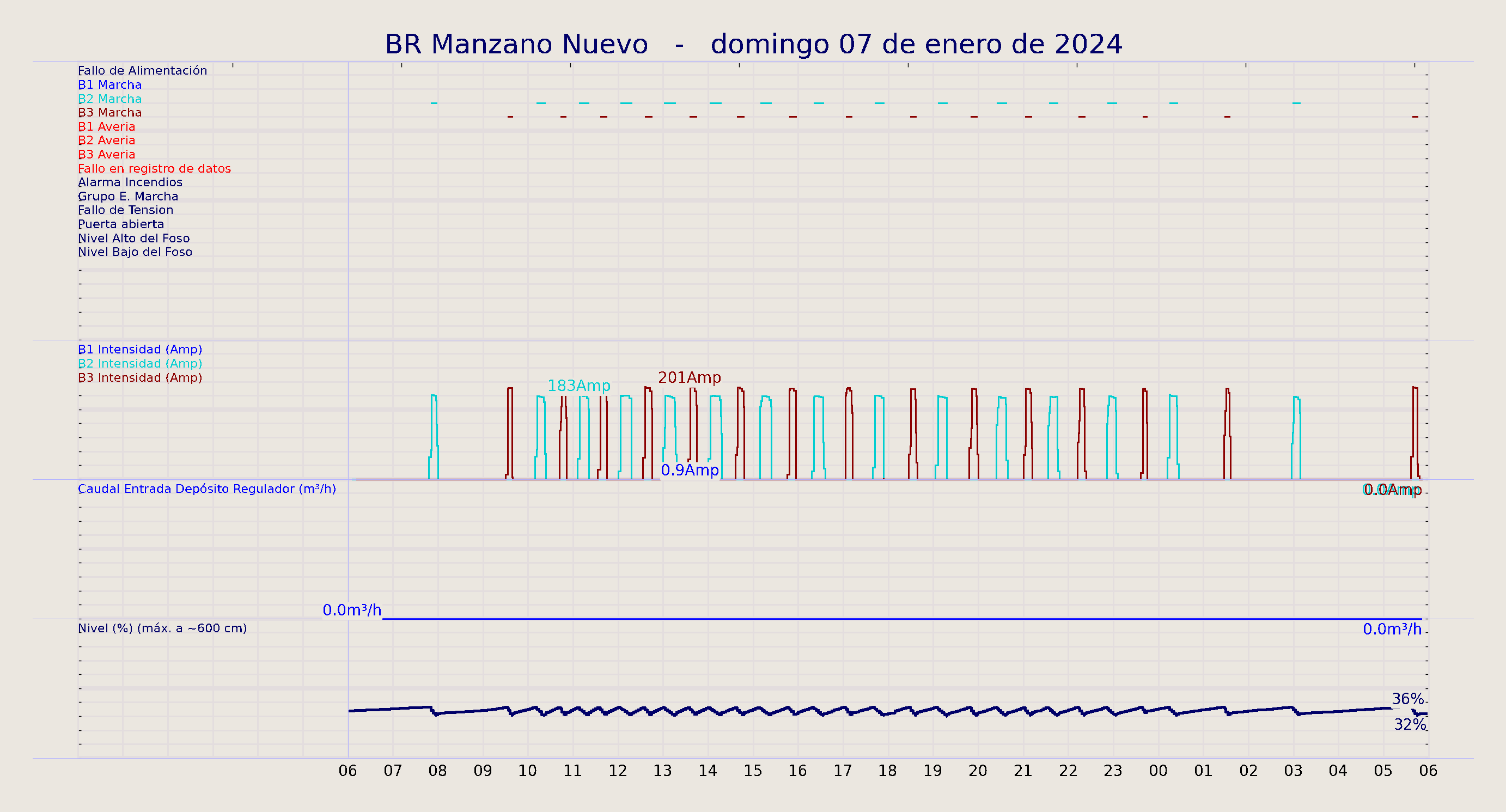 ../../imagenes/vid/2024/BR Manzano Nuevo/2024-01-07 BR Manzano Nuevo.png